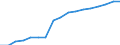 Nominaler Index / Index, 2010=100 / Saat- und Pflanzgut / Belgien