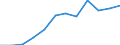 Nominaler Index / Index, 2010=100 / Saat- und Pflanzgut / Bulgarien