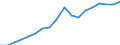 Nominaler Index / Index, 2010=100 / Saat- und Pflanzgut / Tschechien