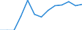 Nominal index / Index, 2010=100 / Seeds and planting stock / Denmark