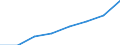 Nominaler Index / Index, 2010=100 / Saat- und Pflanzgut / Griechenland