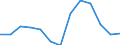 Nominaler Index / Index, 2010=100 / Saat- und Pflanzgut / Kroatien