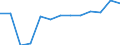 Nominaler Index / Index, 2010=100 / Saat- und Pflanzgut / Zypern