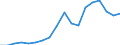 Nominaler Index / Index, 2010=100 / Saat- und Pflanzgut / Lettland