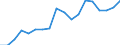 Nominal index / Index, 2010=100 / Seeds and planting stock / Luxembourg