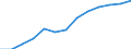 Nominaler Index / Index, 2010=100 / Saat- und Pflanzgut / Ungarn