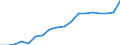 Nominal index / Index, 2010=100 / Seeds and planting stock / Malta