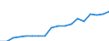 Nominaler Index / Index, 2010=100 / Saat- und Pflanzgut / Niederlande