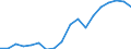 Nominaler Index / Index, 2010=100 / Saat- und Pflanzgut / Österreich