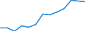 Nominaler Index / Index, 2010=100 / Saat- und Pflanzgut / Rumänien