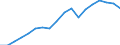 Nominal index / Index, 2010=100 / Seeds and planting stock / Slovenia