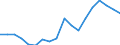 Nominaler Index / Index, 2010=100 / Saat- und Pflanzgut / Finnland