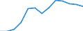 Nominal index / Index, 2010=100 / Seeds and planting stock / Sweden