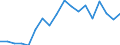 Nominaler Index / Index, 2010=100 / Saat- und Pflanzgut / Vereinigtes Königreich