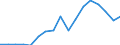 Nominal index / Index, 2010=100 / Energy, lubricants / Belgium