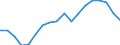 Nominaler Index / Index, 2010=100 / Energie, Schmierstoffe / Tschechien