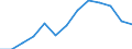 Nominal index / Index, 2010=100 / Energy, lubricants / Denmark