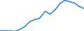 Nominaler Index / Index, 2010=100 / Energie, Schmierstoffe / Lettland