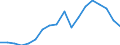 Nominaler Index / Index, 2010=100 / Energie, Schmierstoffe / Luxemburg