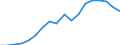 Nominaler Index / Index, 2010=100 / Energie, Schmierstoffe / Malta