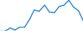 Nominaler Index / Index, 2010=100 / Energie, Schmierstoffe / Niederlande