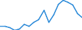 Nominaler Index / Index, 2010=100 / Energie, Schmierstoffe / Österreich