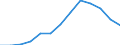 Nominaler Index / Index, 2010=100 / Energie, Schmierstoffe / Polen