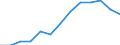 Nominaler Index / Index, 2010=100 / Energie, Schmierstoffe / Rumänien