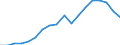 Nominal index / Index, 2010=100 / Energy, lubricants / Slovenia