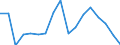 Nominaler Index / Index, 2010=100 / Energie, Schmierstoffe / Slowakei