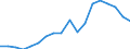 Nominaler Index / Index, 2010=100 / Energie, Schmierstoffe / Finnland