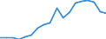 Nominaler Index / Index, 2010=100 / Energie, Schmierstoffe / Vereinigtes Königreich