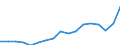 Nominaler Index / Index, 2010=100 / Strom / Belgien