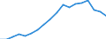 Nominaler Index / Index, 2010=100 / Strom / Tschechien