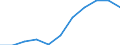 Nominaler Index / Index, 2010=100 / Strom / Irland