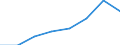 Nominal index / Index, 2010=100 / Electricity / Spain