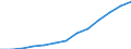 Nominaler Index / Index, 2010=100 / Strom / Frankreich