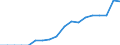 Nominaler Index / Index, 2010=100 / Strom / Lettland