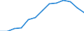 Nominaler Index / Index, 2010=100 / Strom / Litauen