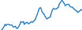 Nominaler Index / Index, 2010=100 / Waren und Dienstleistungen des laufenden Landwirtschaftlichen verbrauchs (Input 1) / Tschechien