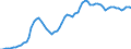 Nominal index / Index, 2010=100 / Goods and services currently consumed in agriculture (Input 1) / Denmark