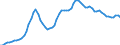 Nominaler Index / Index, 2010=100 / Waren und Dienstleistungen des laufenden Landwirtschaftlichen verbrauchs (Input 1) / Frankreich