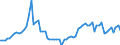 Nominaler Index / Index, 2010=100 / Waren und Dienstleistungen des laufenden Landwirtschaftlichen verbrauchs (Input 1) / Zypern