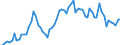 Nominaler Index / Index, 2010=100 / Waren und Dienstleistungen des laufenden Landwirtschaftlichen verbrauchs (Input 1) / Litauen