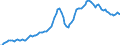 Nominaler Index / Index, 2010=100 / Waren und Dienstleistungen des laufenden Landwirtschaftlichen verbrauchs (Input 1) / Luxemburg