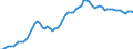 Nominal index / Index, 2010=100 / Goods and services currently consumed in agriculture (Input 1) / Hungary