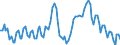 Nominaler Index / Index, 2010=100 / Waren und Dienstleistungen des laufenden Landwirtschaftlichen verbrauchs (Input 1) / Slowakei