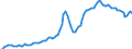 Nominaler Index / Index, 2010=100 / Waren und Dienstleistungen des laufenden Landwirtschaftlichen verbrauchs (Input 1) / Finnland