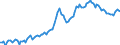 Nominaler Index / Index, 2010=100 / Waren und Dienstleistungen des laufenden Landwirtschaftlichen verbrauchs (Input 1) / Vereinigtes Königreich