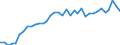 Nominaler Index / Index, 2010=100 / Saat- und Pflanzgut / Europäische Union - 28 Länder (2013-2020)